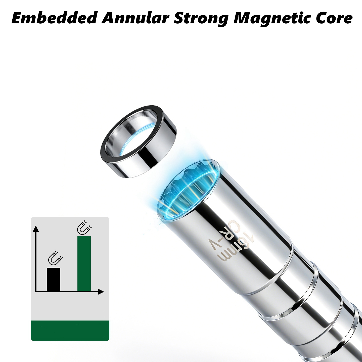 모터 스파크 플러그 소켓 렌치 어댑터 14mm 16mm - Spark Plug Socket Set 리뷰 및 가격